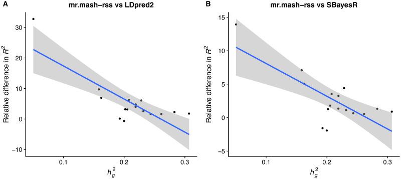https://cdn.ncbi.nlm.nih.gov/pmc/blobs/a2c9/11741642/2418cd251162/pgen.1011519.g004.jpg