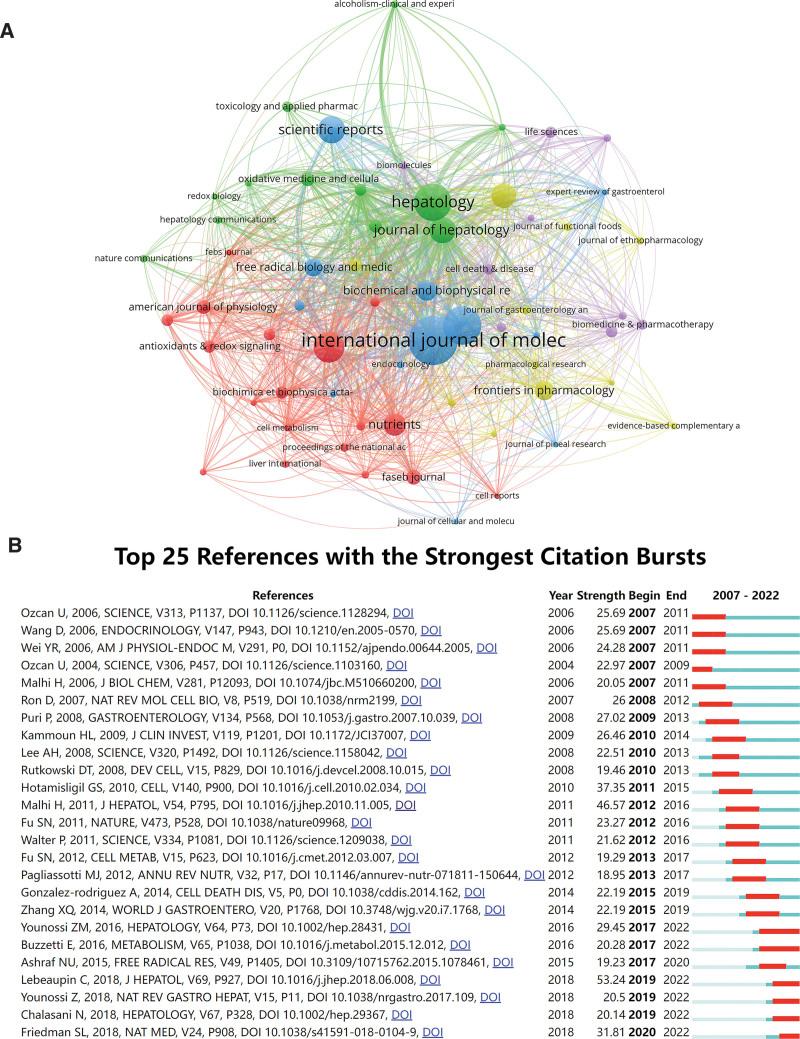 https://cdn.ncbi.nlm.nih.gov/pmc/blobs/a2cb/11142769/b9f8c55a7ddc/medi-103-e38450-g005.jpg
