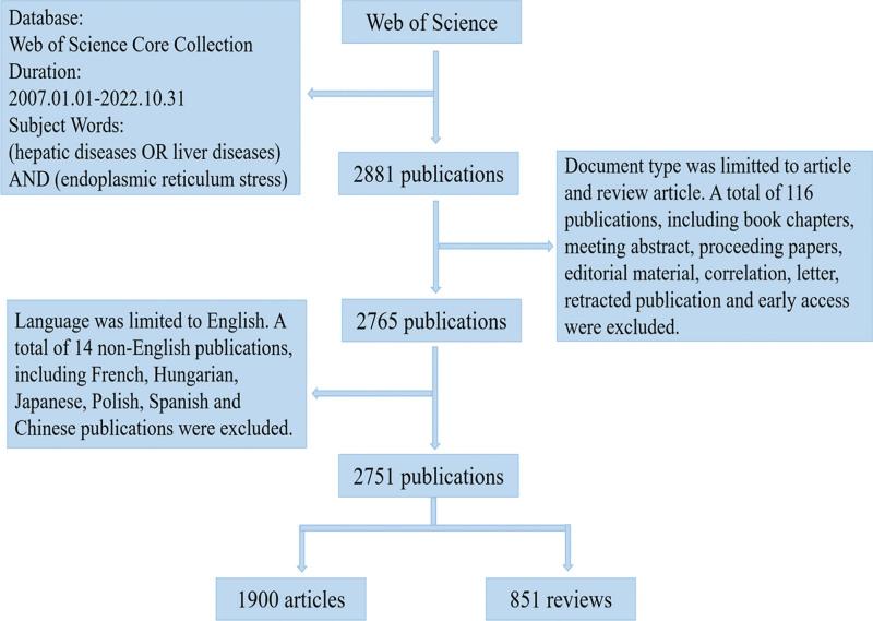 https://cdn.ncbi.nlm.nih.gov/pmc/blobs/a2cb/11142769/cf91ef13bf5b/medi-103-e38450-g001.jpg