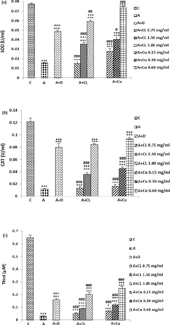 https://cdn.ncbi.nlm.nih.gov/pmc/blobs/a2ce/5339656/b9af95f4ff7d/IJBMS-20-155-g004.jpg