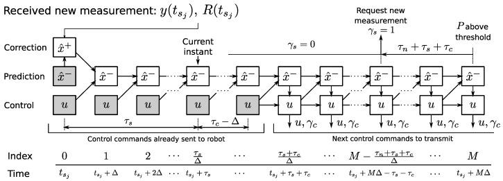 https://cdn.ncbi.nlm.nih.gov/pmc/blobs/a2ce/5621349/f36836cb3d06/sensors-17-02034-g005.jpg