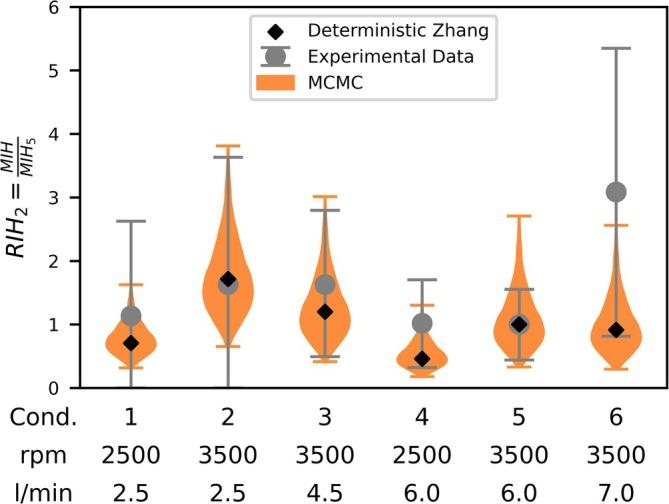 https://cdn.ncbi.nlm.nih.gov/pmc/blobs/a2cf/12076269/6b1801be458d/CNM-41-e70040-g003.jpg