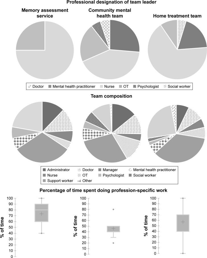 https://cdn.ncbi.nlm.nih.gov/pmc/blobs/a2d1/5633275/04f623239559/cia-12-1589Fig3.jpg