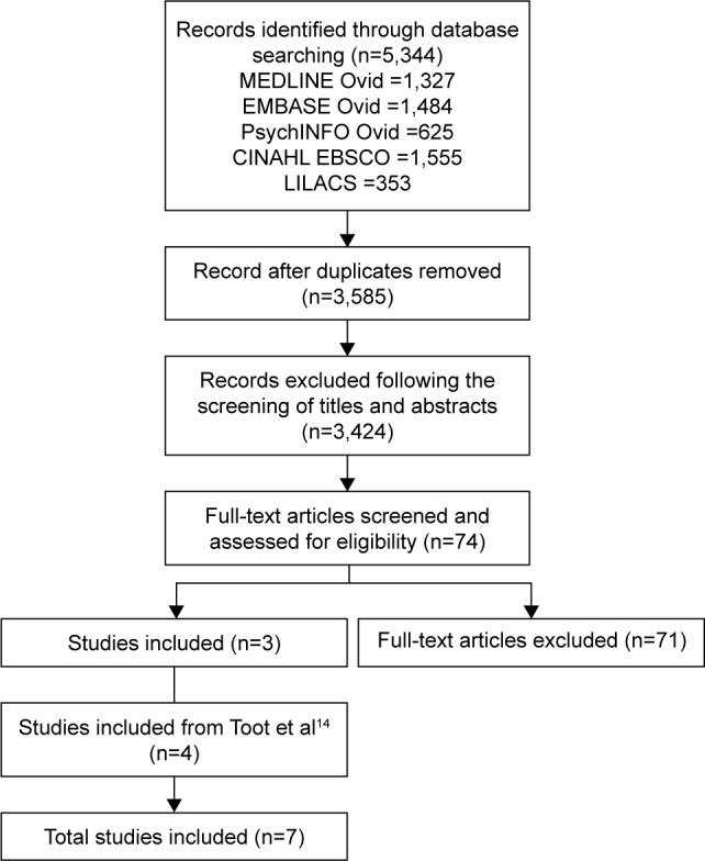 https://cdn.ncbi.nlm.nih.gov/pmc/blobs/a2d1/5633275/c98336ecc9d5/cia-12-1589Fig1.jpg