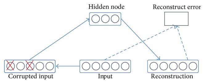 https://cdn.ncbi.nlm.nih.gov/pmc/blobs/a2d1/5816885/92b2d06728ed/CIN2018-7068349.003.jpg