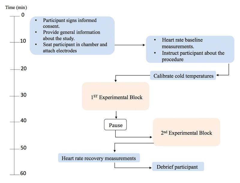 https://cdn.ncbi.nlm.nih.gov/pmc/blobs/a2d1/6334714/91c4effa3bb2/formative_v2i2e10257_fig4.jpg