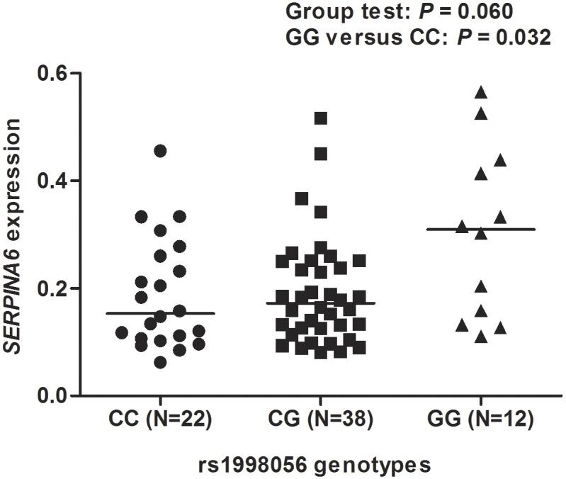 https://cdn.ncbi.nlm.nih.gov/pmc/blobs/a2d4/4157870/072c28bcb384/pone.0107246.g002.jpg