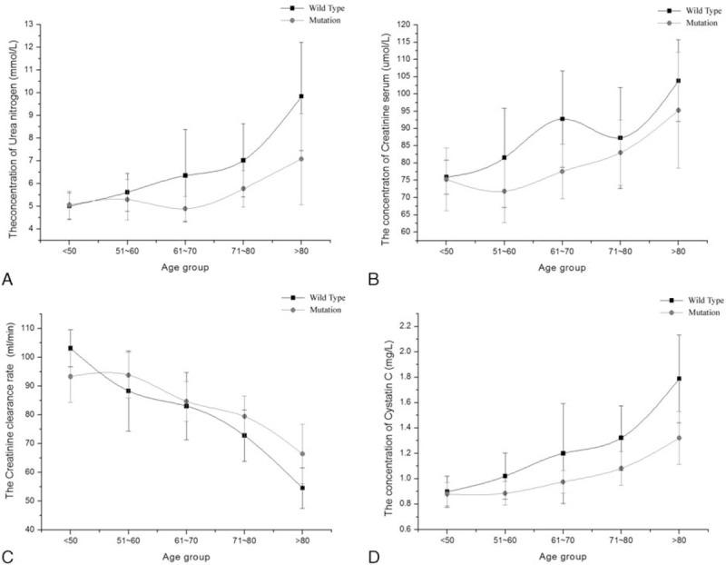 https://cdn.ncbi.nlm.nih.gov/pmc/blobs/a2d6/5044924/8463325ca0c3/medi-95-e4954-g003.jpg