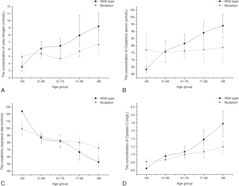 https://cdn.ncbi.nlm.nih.gov/pmc/blobs/a2d6/5044924/e8b55e7e5be0/medi-95-e4954-g005.jpg