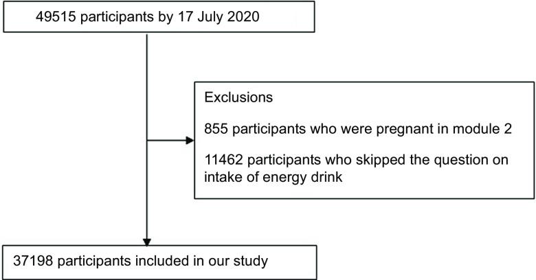 https://cdn.ncbi.nlm.nih.gov/pmc/blobs/a2d7/10346068/85798bff98d0/S1368980022001902_fig2.jpg