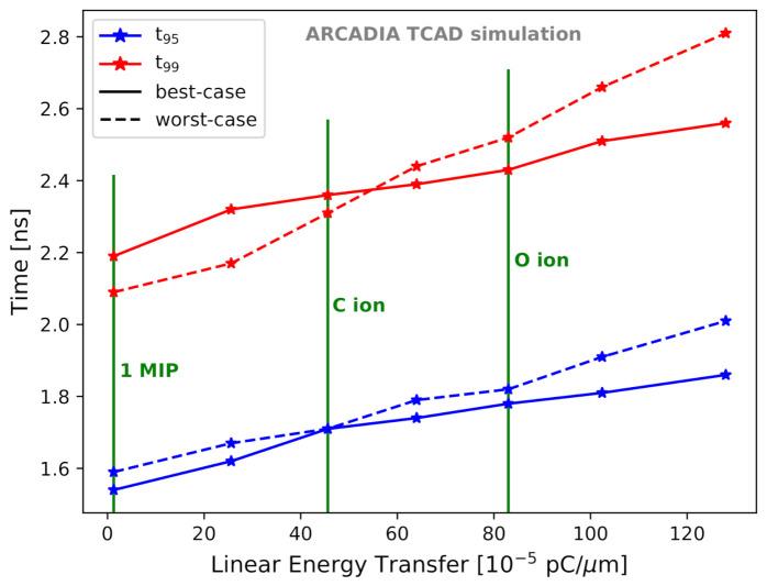 https://cdn.ncbi.nlm.nih.gov/pmc/blobs/a2d9/7998939/c2c203230008/sensors-21-01990-g022.jpg