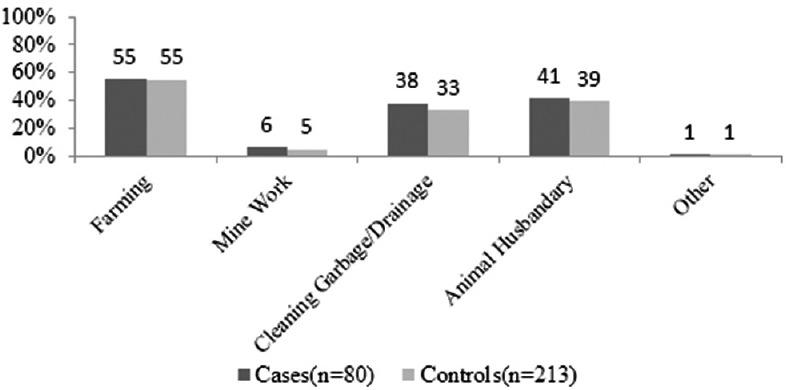https://cdn.ncbi.nlm.nih.gov/pmc/blobs/a2dc/5105206/0777b027d268/JPGM-62-223-g002.jpg