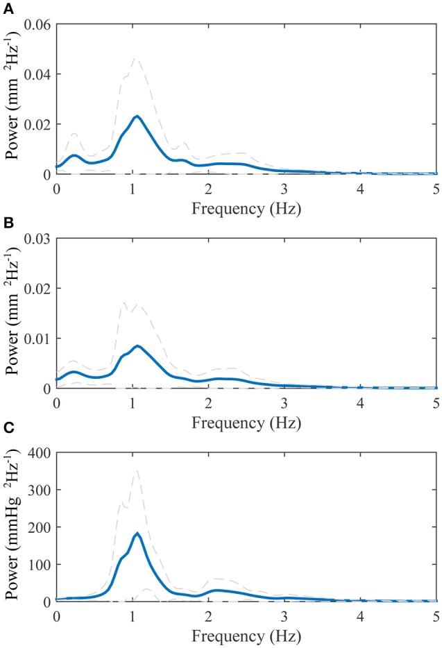 https://cdn.ncbi.nlm.nih.gov/pmc/blobs/a2dc/5186790/e84b279c9987/fphys-07-00651-g0003.jpg