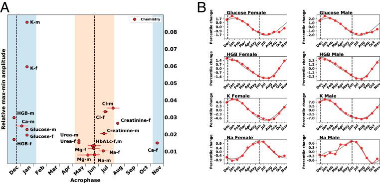 https://cdn.ncbi.nlm.nih.gov/pmc/blobs/a2de/7896322/69ca33eadf84/pnas.2003926118fig03.jpg