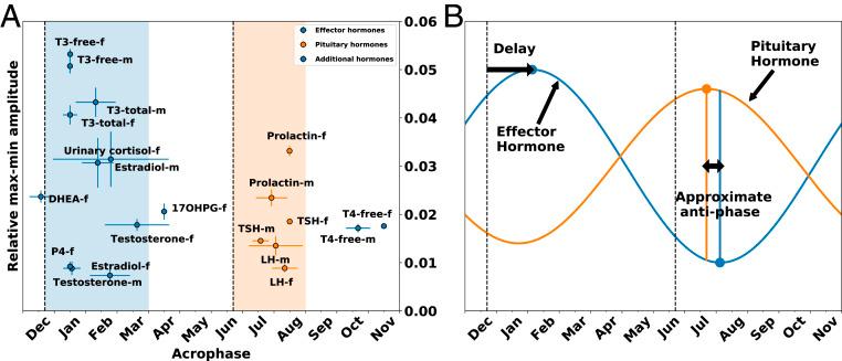 https://cdn.ncbi.nlm.nih.gov/pmc/blobs/a2de/7896322/ff2beb7f8eff/pnas.2003926118fig02.jpg