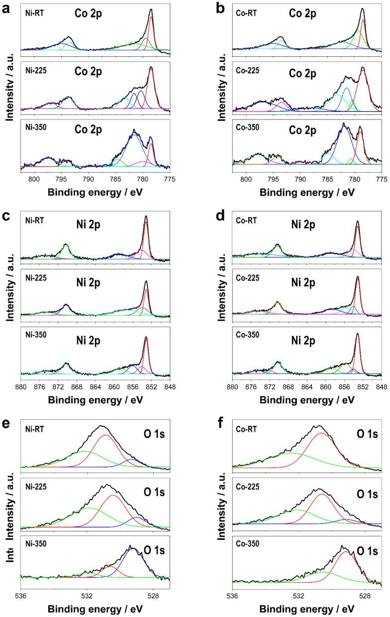 https://cdn.ncbi.nlm.nih.gov/pmc/blobs/a2e1/10005342/1b72ae80fa72/nanomaterials-13-00790-g002.jpg