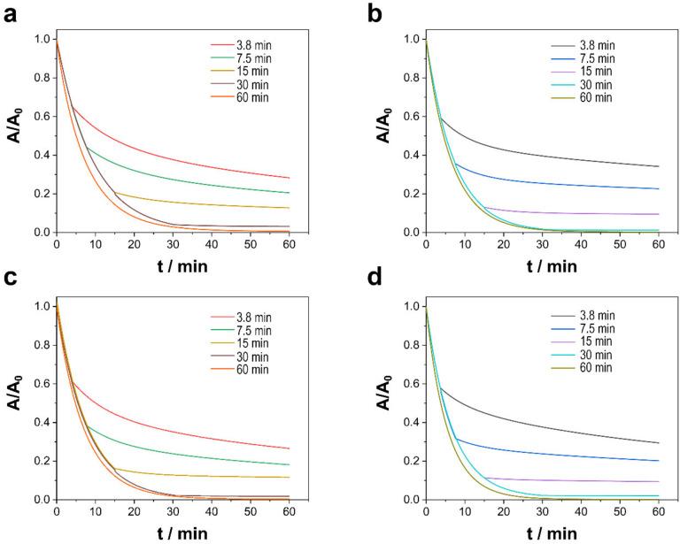 https://cdn.ncbi.nlm.nih.gov/pmc/blobs/a2e1/10005342/7f7970dba8b9/nanomaterials-13-00790-g007.jpg