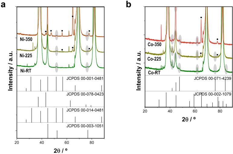 https://cdn.ncbi.nlm.nih.gov/pmc/blobs/a2e1/10005342/fd6bbfb74db8/nanomaterials-13-00790-g003.jpg