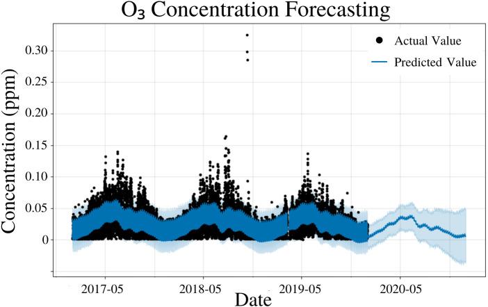 https://cdn.ncbi.nlm.nih.gov/pmc/blobs/a2e1/7500321/c1aab78e2da8/peerj-08-9961-g004.jpg