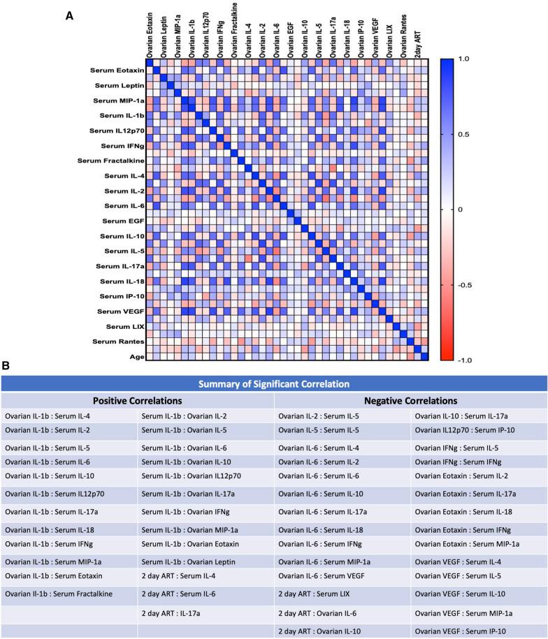 https://cdn.ncbi.nlm.nih.gov/pmc/blobs/a2e2/10320896/0ee799ce22f0/12974_2023_2839_Fig4_HTML.jpg