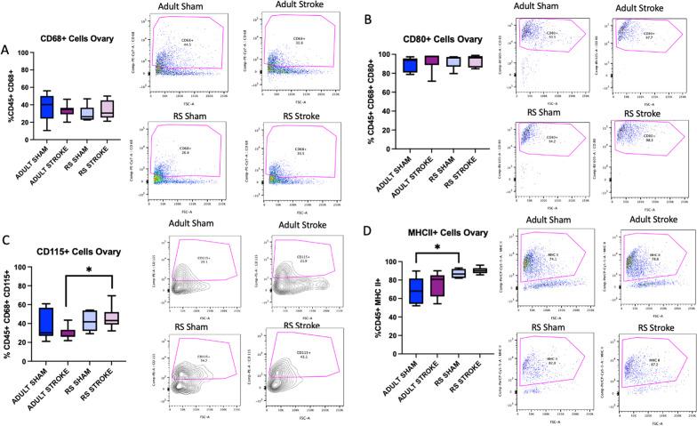 https://cdn.ncbi.nlm.nih.gov/pmc/blobs/a2e2/10320896/114420c9de07/12974_2023_2839_Fig5_HTML.jpg