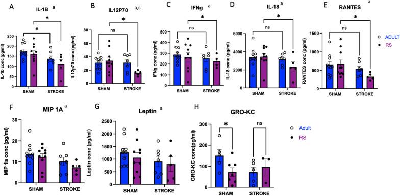 https://cdn.ncbi.nlm.nih.gov/pmc/blobs/a2e2/10320896/47df8fdd212a/12974_2023_2839_Fig3_HTML.jpg