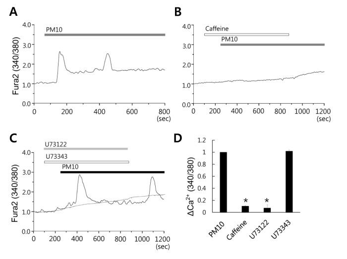 https://cdn.ncbi.nlm.nih.gov/pmc/blobs/a2e4/5409120/4a9b2d28c86a/kjpp-21-327-g002.jpg