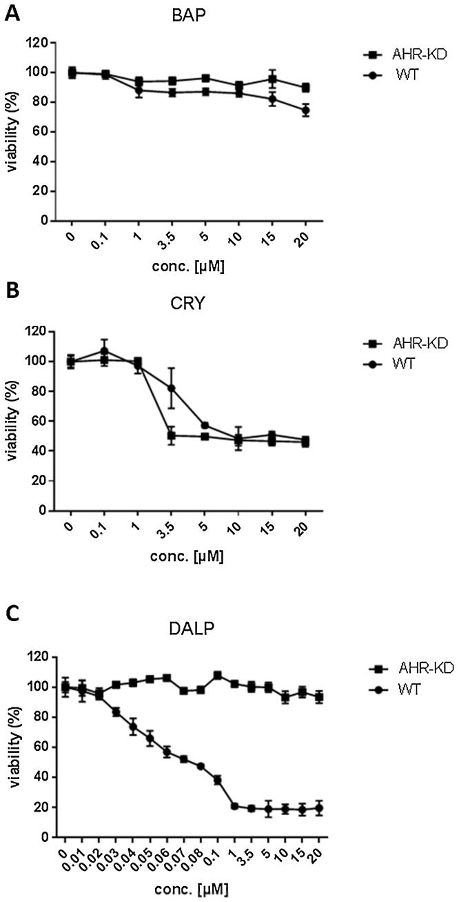 https://cdn.ncbi.nlm.nih.gov/pmc/blobs/a2e4/5616077/9811de6ad577/gr1.jpg