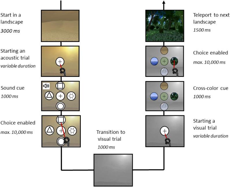https://cdn.ncbi.nlm.nih.gov/pmc/blobs/a2e4/9636381/74ce6a7b4d38/41598_2022_23226_Fig1_HTML.jpg