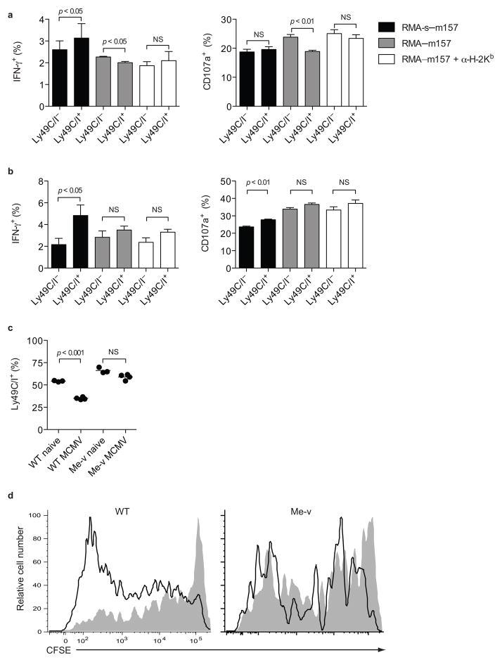 https://cdn.ncbi.nlm.nih.gov/pmc/blobs/a2e5/2842453/8dc82b4c6d62/nihms176584f4.jpg