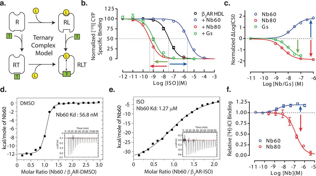 https://cdn.ncbi.nlm.nih.gov/pmc/blobs/a2e5/4961583/0216ae548ea1/nihms794904f1.jpg