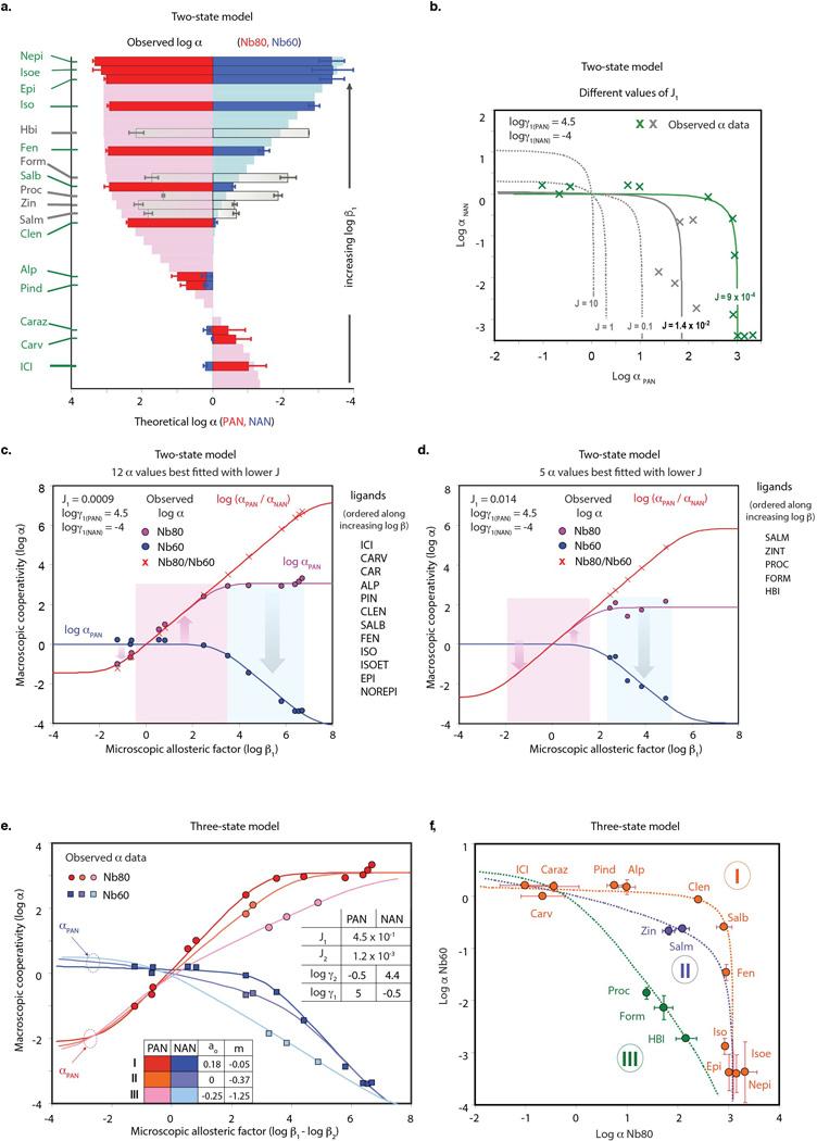 https://cdn.ncbi.nlm.nih.gov/pmc/blobs/a2e5/4961583/5ea779ae6525/nihms794904f12.jpg