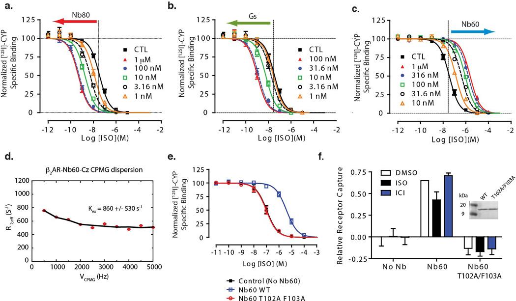 https://cdn.ncbi.nlm.nih.gov/pmc/blobs/a2e5/4961583/60a7c1c8a1bf/nihms794904f5.jpg
