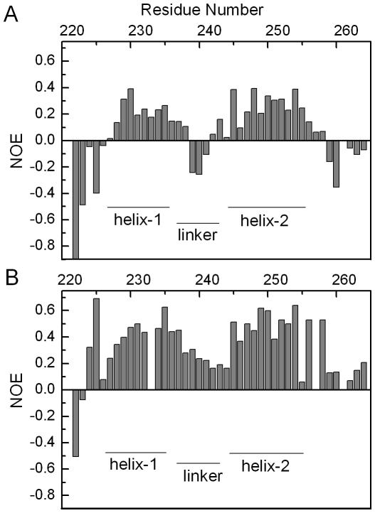 https://cdn.ncbi.nlm.nih.gov/pmc/blobs/a2e6/2951365/f913a20981a1/pone.0013202.g003.jpg