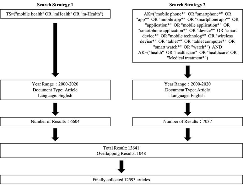https://cdn.ncbi.nlm.nih.gov/pmc/blobs/a2e6/8459219/7f836cfdedbf/mhealth_v9i9e31097_fig1.jpg