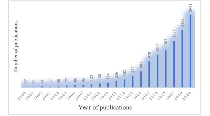 https://cdn.ncbi.nlm.nih.gov/pmc/blobs/a2e6/8459219/c21644abccd4/mhealth_v9i9e31097_fig2.jpg