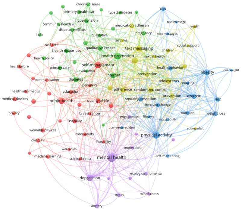 https://cdn.ncbi.nlm.nih.gov/pmc/blobs/a2e6/8459219/c56945321dc6/mhealth_v9i9e31097_fig6.jpg