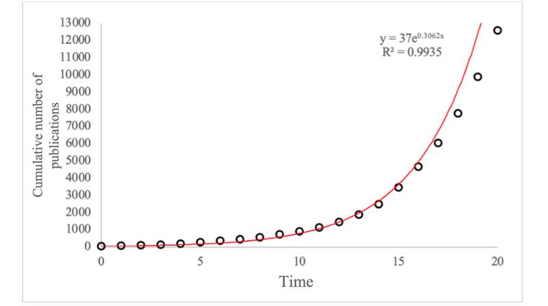 https://cdn.ncbi.nlm.nih.gov/pmc/blobs/a2e6/8459219/d54b9c1eeaf4/mhealth_v9i9e31097_fig3.jpg