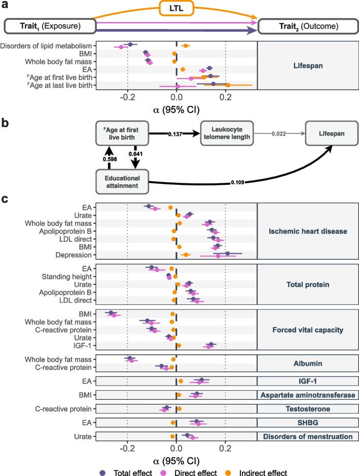 https://cdn.ncbi.nlm.nih.gov/pmc/blobs/a2e7/11102155/0c5b63721274/13059_2024_3269_Fig4_HTML.jpg