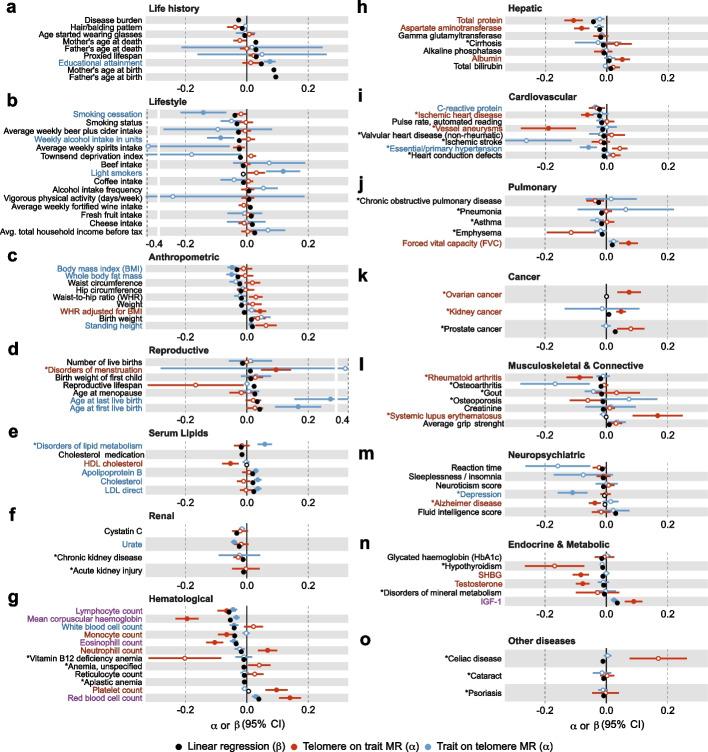 https://cdn.ncbi.nlm.nih.gov/pmc/blobs/a2e7/11102155/34f5038329bb/13059_2024_3269_Fig2_HTML.jpg