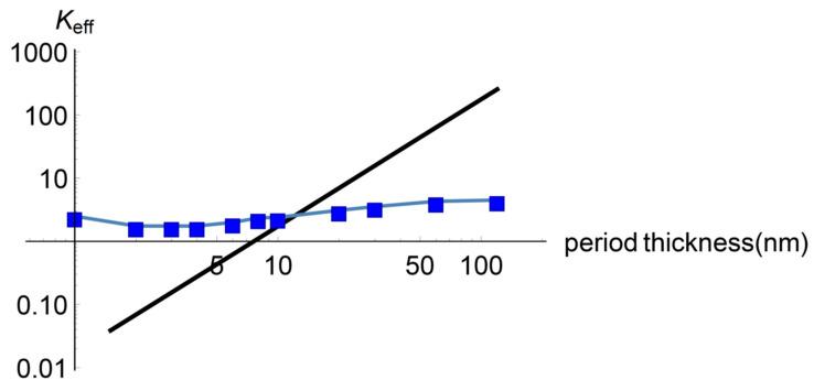 https://cdn.ncbi.nlm.nih.gov/pmc/blobs/a2e9/7516587/3f8b2d6e65b2/entropy-22-00167-g006.jpg
