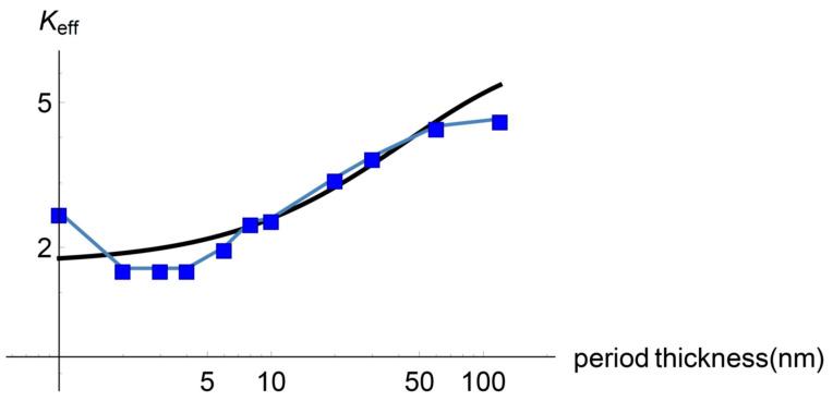 https://cdn.ncbi.nlm.nih.gov/pmc/blobs/a2e9/7516587/85d1e4ed14fd/entropy-22-00167-g007.jpg