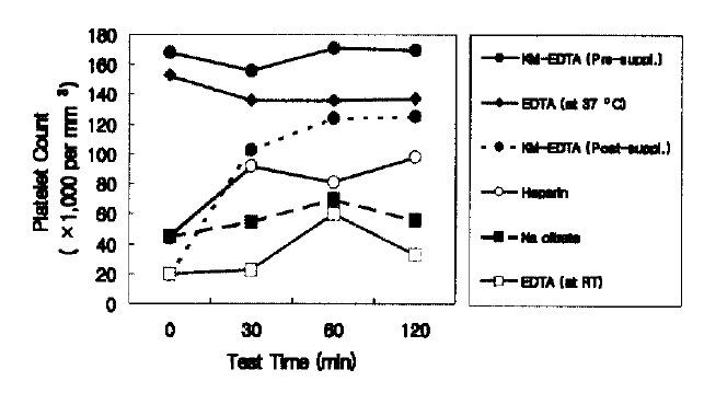 https://cdn.ncbi.nlm.nih.gov/pmc/blobs/a2ee/4531650/d2e30cdc6eb8/kjim-17-1-65-12f1.jpg