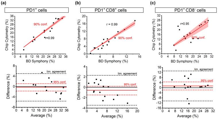 https://cdn.ncbi.nlm.nih.gov/pmc/blobs/a2f2/10778191/a748c10044d4/cells-13-00007-g003.jpg