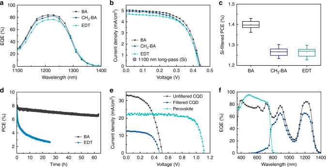 https://cdn.ncbi.nlm.nih.gov/pmc/blobs/a2f3/7511352/9f325e885c36/41467_2020_18655_Fig4_HTML.jpg