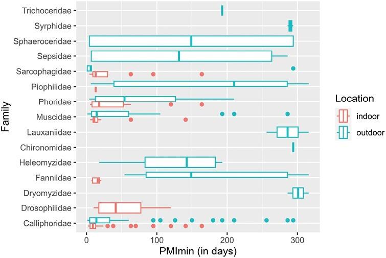 https://cdn.ncbi.nlm.nih.gov/pmc/blobs/a2f4/10936168/a03ba12f2030/tjad164_fig2.jpg