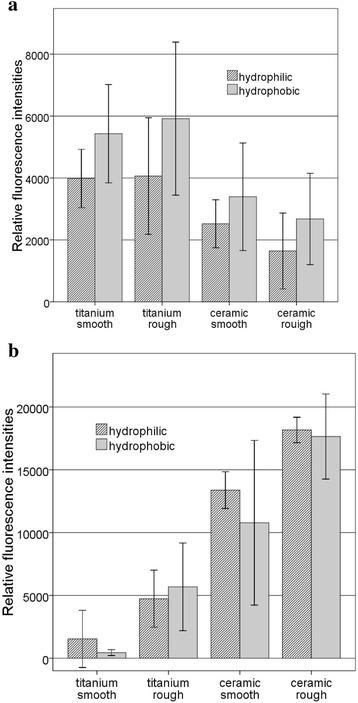https://cdn.ncbi.nlm.nih.gov/pmc/blobs/a2f5/5511811/f27bc0954519/40729_2017_93_Fig4_HTML.jpg