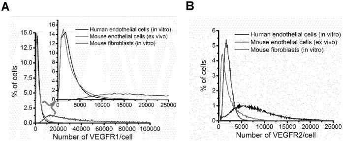 https://cdn.ncbi.nlm.nih.gov/pmc/blobs/a2f8/3440347/cb93de546e46/pone.0044791.g004.jpg