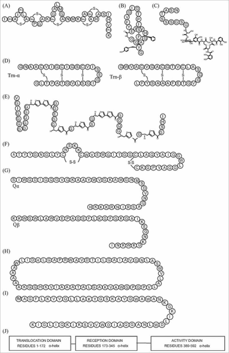 https://cdn.ncbi.nlm.nih.gov/pmc/blobs/a2f8/6363078/cda8ae6e6eb5/kgmi-10-01-1455790-g002.jpg