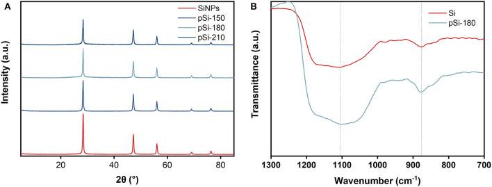 https://cdn.ncbi.nlm.nih.gov/pmc/blobs/a2f8/7516033/7e70f59001be/fchem-08-00666-g0004.jpg